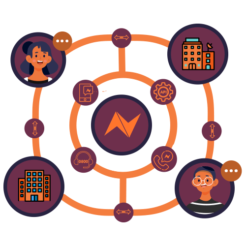 api para integração