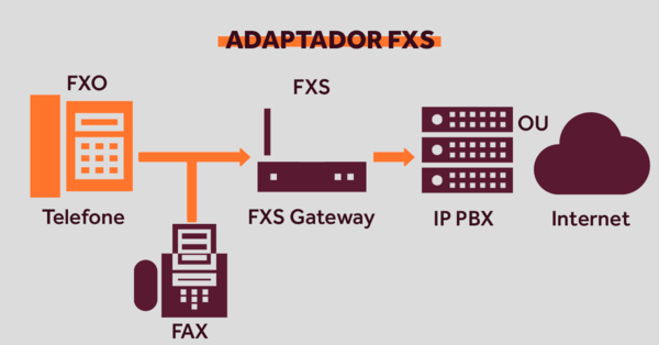 Adaptador_gateway_FXS_gateway_FXO