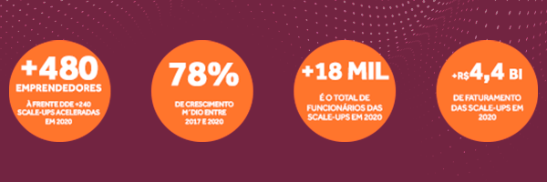 scale-up-resultados