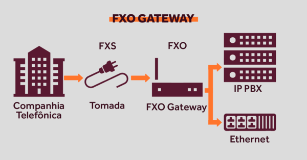 Gateway_FXO_Imagem