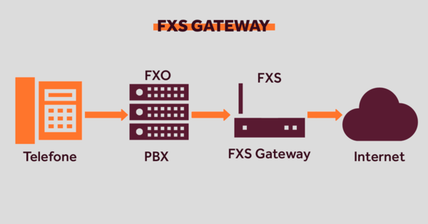 Gateway_FXS_imagem_gateway_FXO