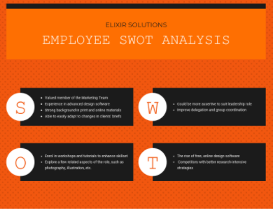 employee-swot-analysis