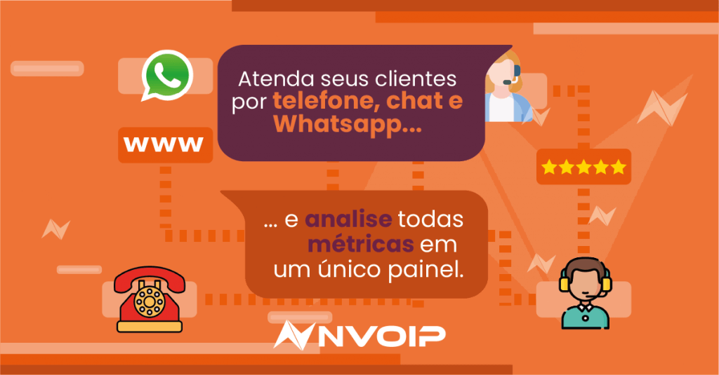 Banner Nvoip 2023 com as palavras atenda seu cliente por telefone, chat e whatsapp e analise todas as métricas em um único painel.
