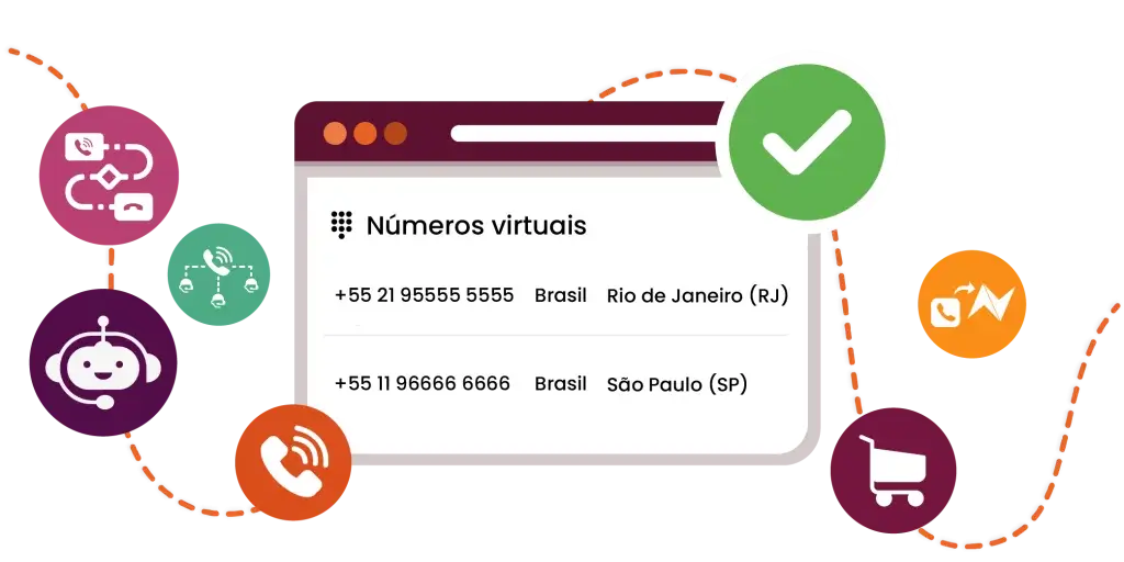 Ativação de numero virtual