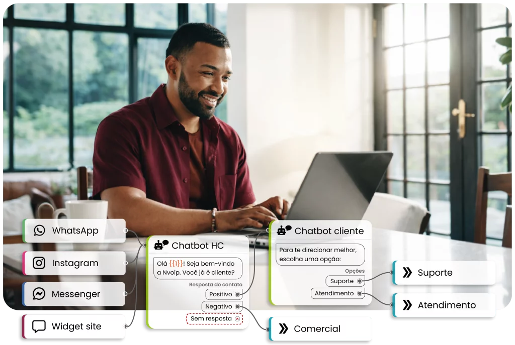 Configure sem precisar saber programar