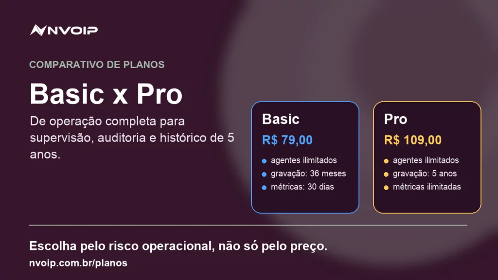 Comparativo de planos Nvoip: Basic x Pro