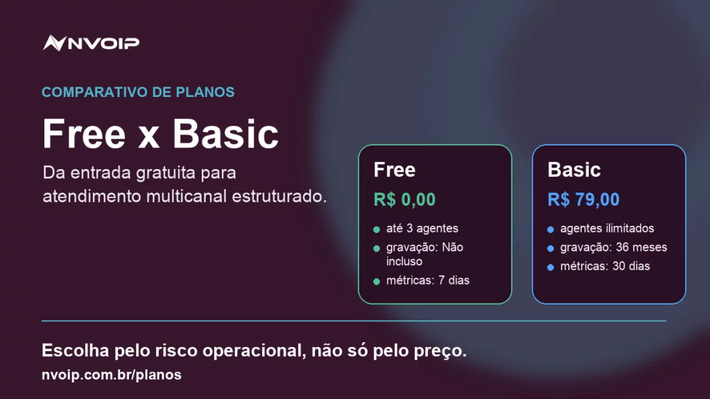 Comparativo de planos Nvoip: Free x Basic