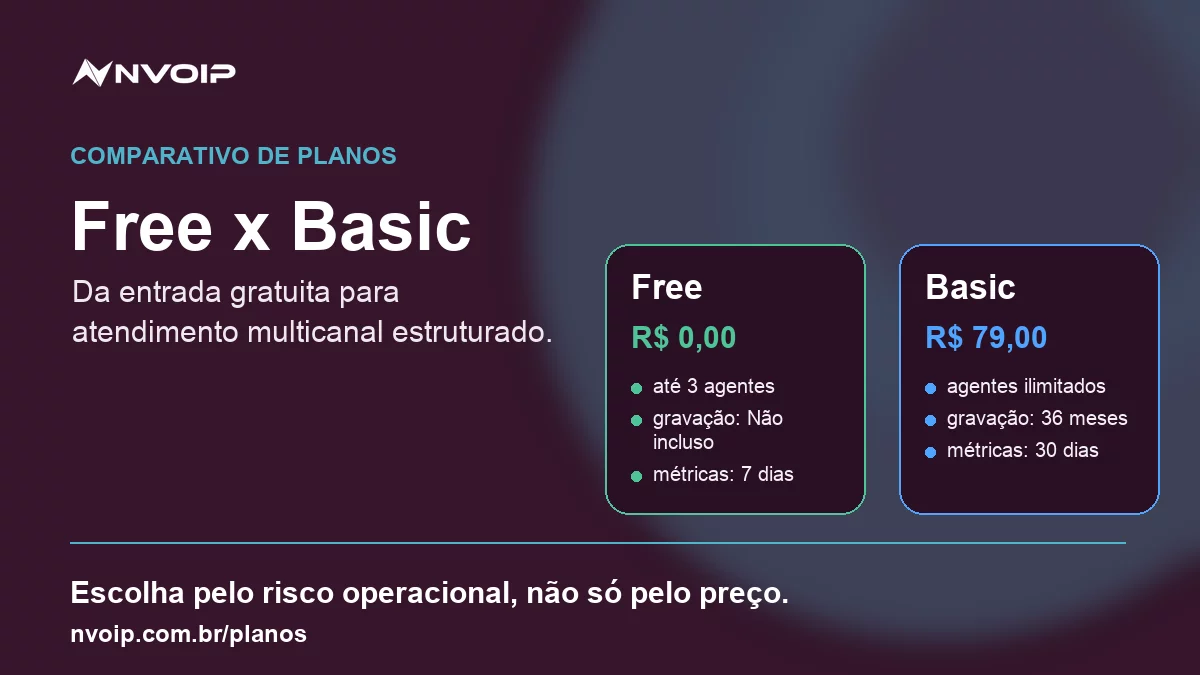 Comparativo de planos Nvoip: Free x Basic