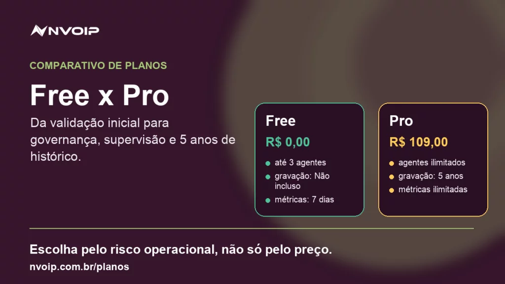 Comparativo de planos Nvoip: Free x Pro