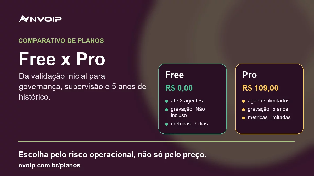 Comparativo de planos Nvoip: Free x Pro