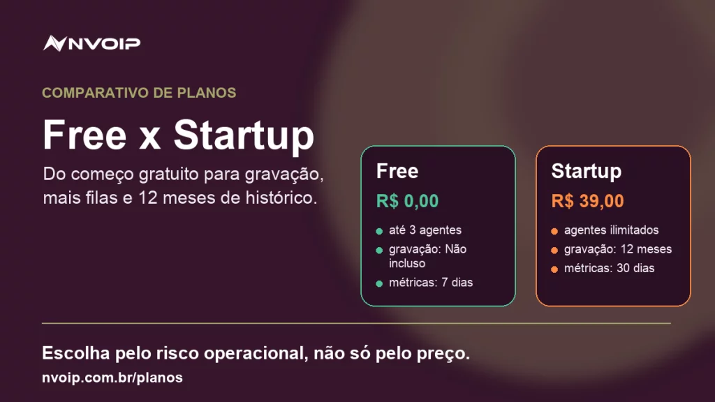 Comparativo de planos Nvoip: Free x Startup