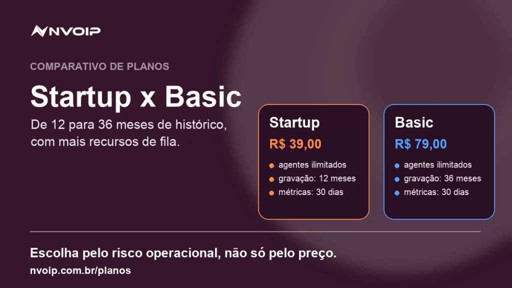 Comparativo de planos Nvoip: Startup x Basic