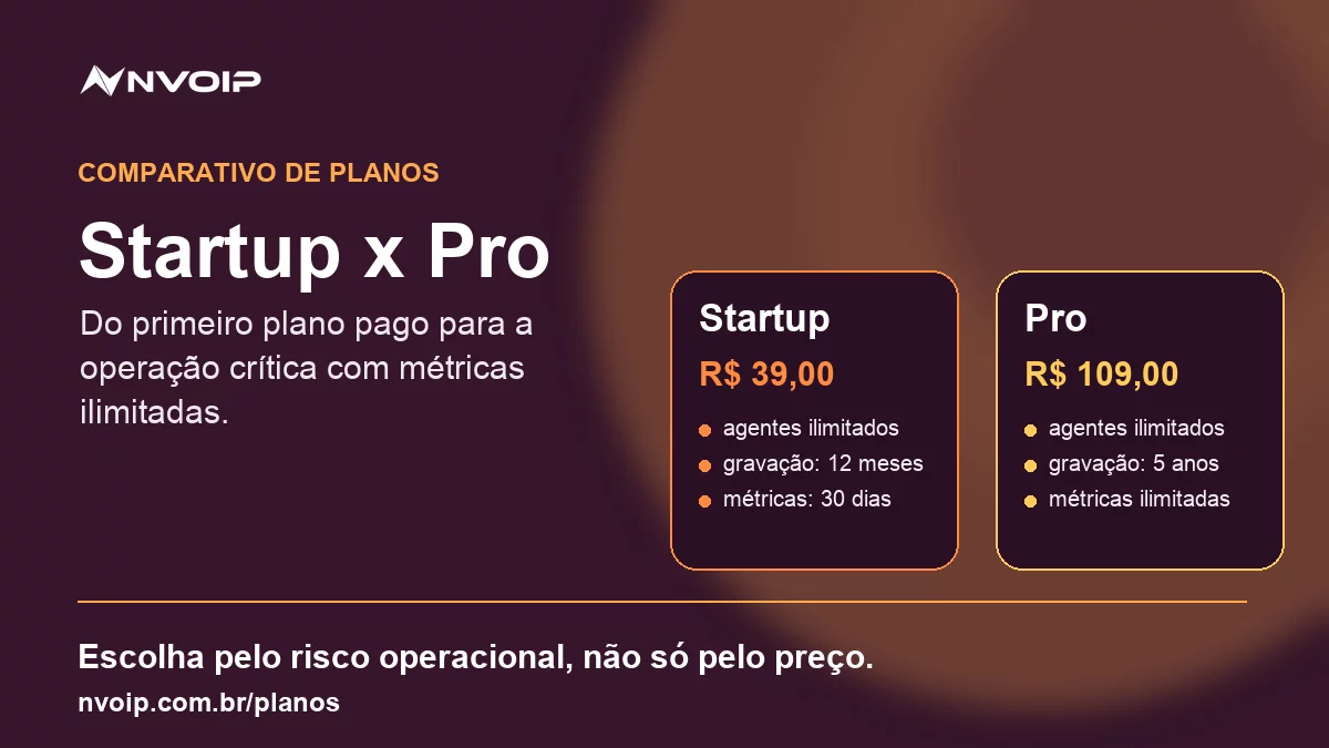 Comparativo de planos Nvoip: Startup x Pro
