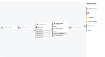 Novo Fluxo Nvoip: mais liberdade para criar jornadas de voz e chat