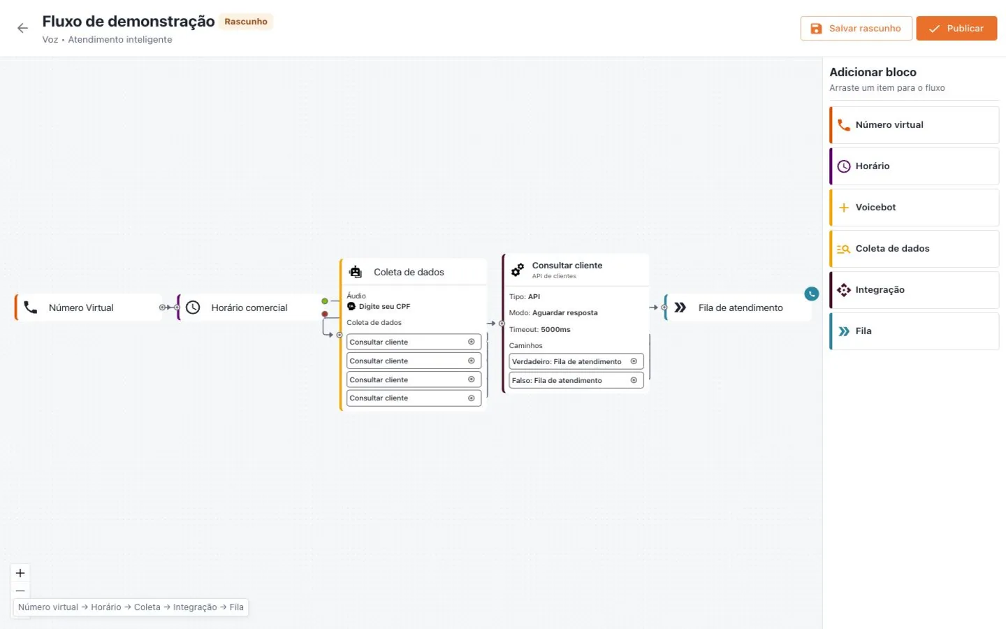 Editor visual do novo Fluxo Nvoip com blocos de voz, chat, integração e fila
