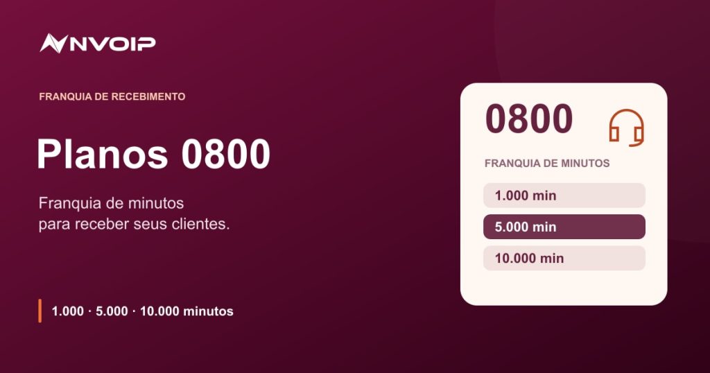 Planos 0800 Nvoip com franquias de mil, cinco mil e dez mil minutos