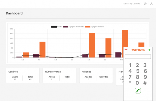 dashboard_semmenu_nvoip Dashboard Nvoip