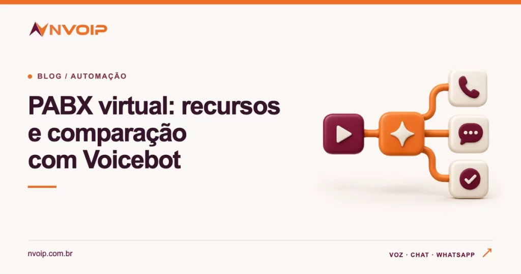 PABX virtual: recursos e comparação com o Voicebot da Nvoip